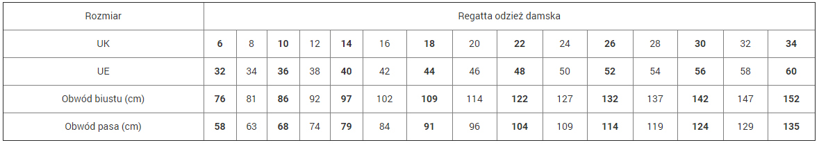 Tabela rozmiarów odzieży damskiej marki Regatta