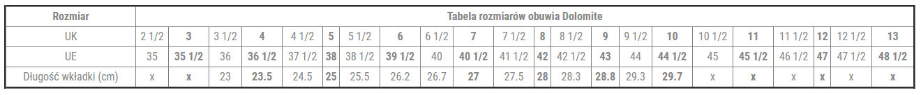 Tabela rozmiarów butów Dolomite