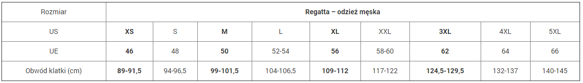 Tabela rozmiarów Regatta