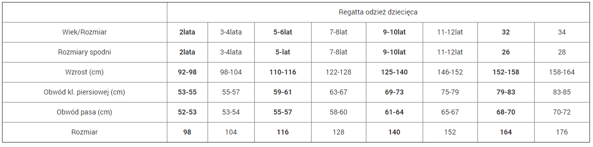 Tabela dziecięcych rozmiarów Regatta