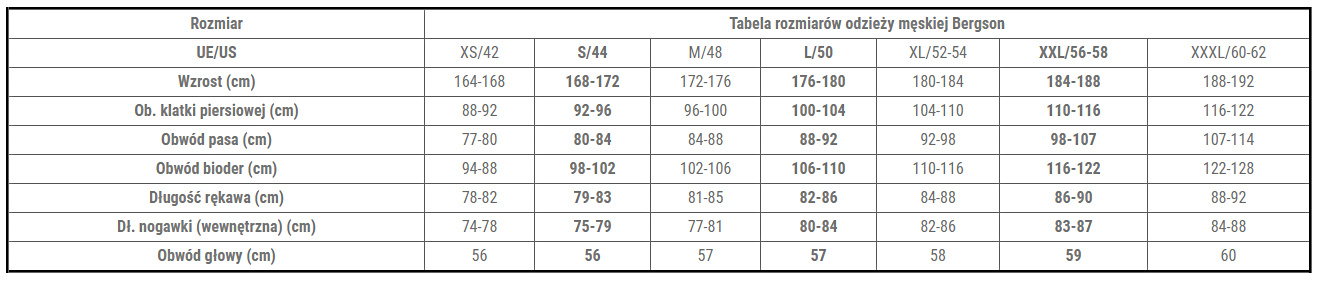 Tabela rozmiarów odzieży męskiej Bergson