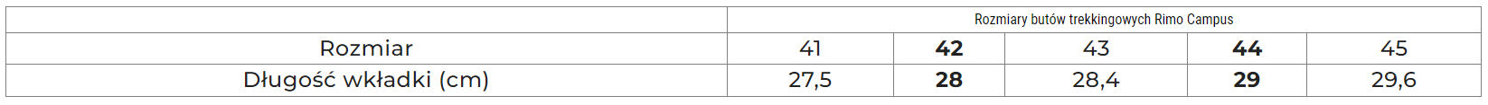 Tabela rozmiarów Rimo Campus