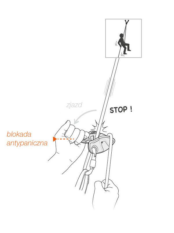 Przyrząd asekuracyjny Grigri+ Petzl