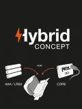 Dedykowany akumulator Core z technologią Hybrid 
