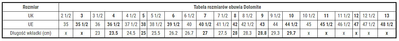 Tabela rozmiarów butów Dolomite