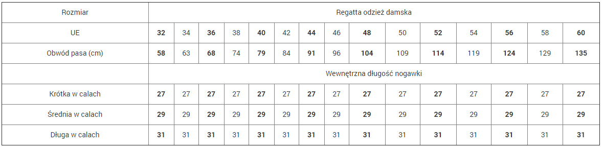 Tabela rozmiarów odzieży damskiej Regatta